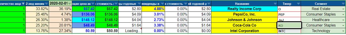 Мой планируемый список покупок акций на предстоящую неделю