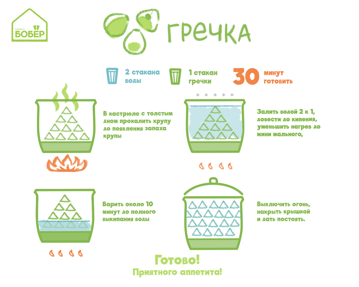 Когда солить гречневую кашу при варке