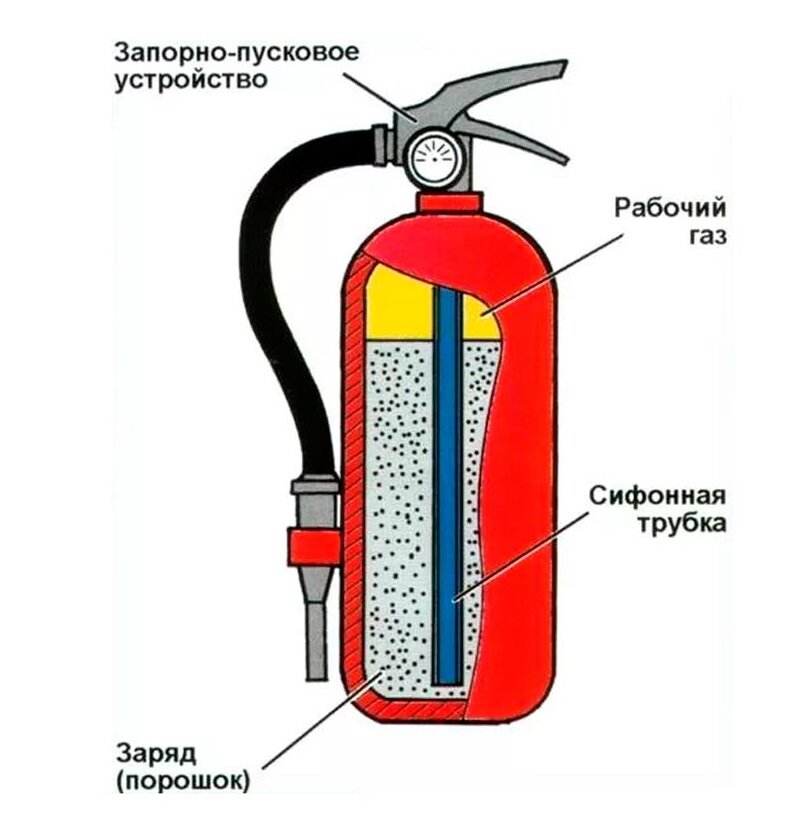 Нарисовать огнетушитель порошковый