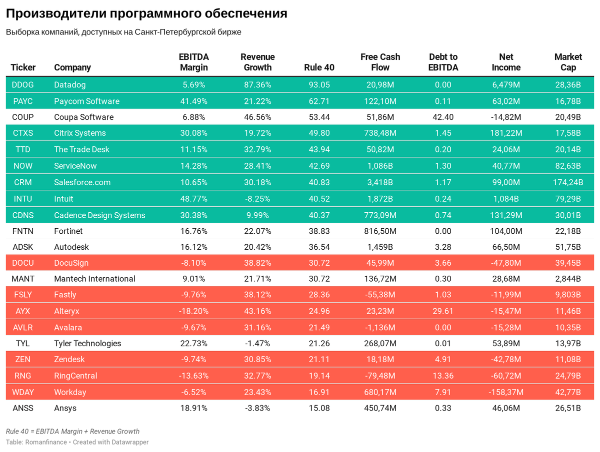 Технологические компании по "правилу 40"