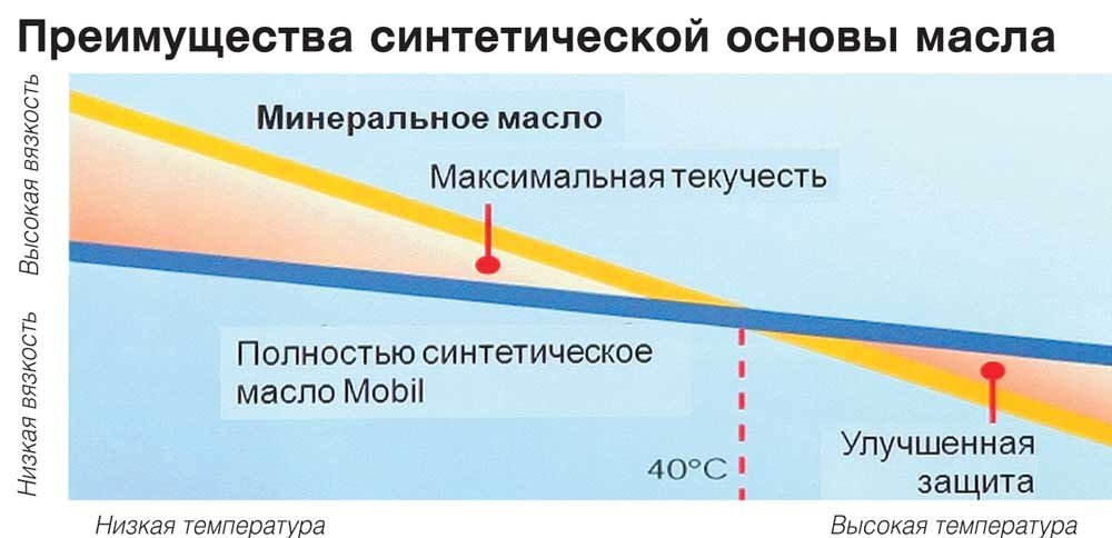  масло заливать в бензиновый генератор | Мастерская Юго-Восток | Дзен