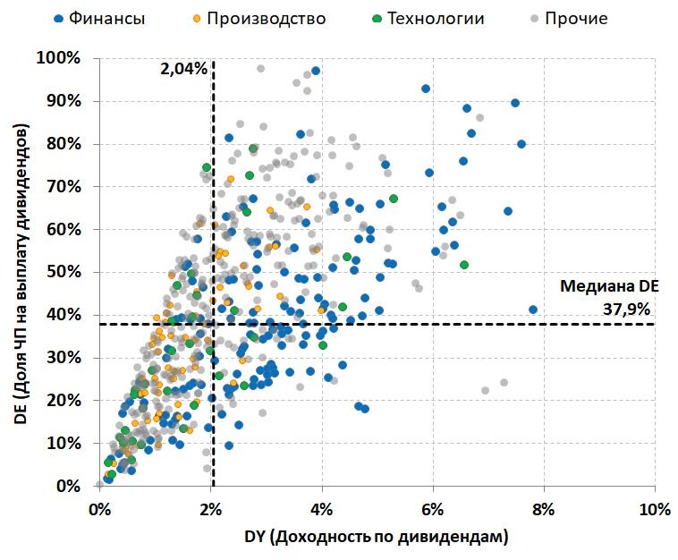 Самые надежные инвестиции. Компании с самыми высокими дивидендами. Популярные акции сша. Акции с наиболее высокой дивидендной доходностью. Акции список компаний.