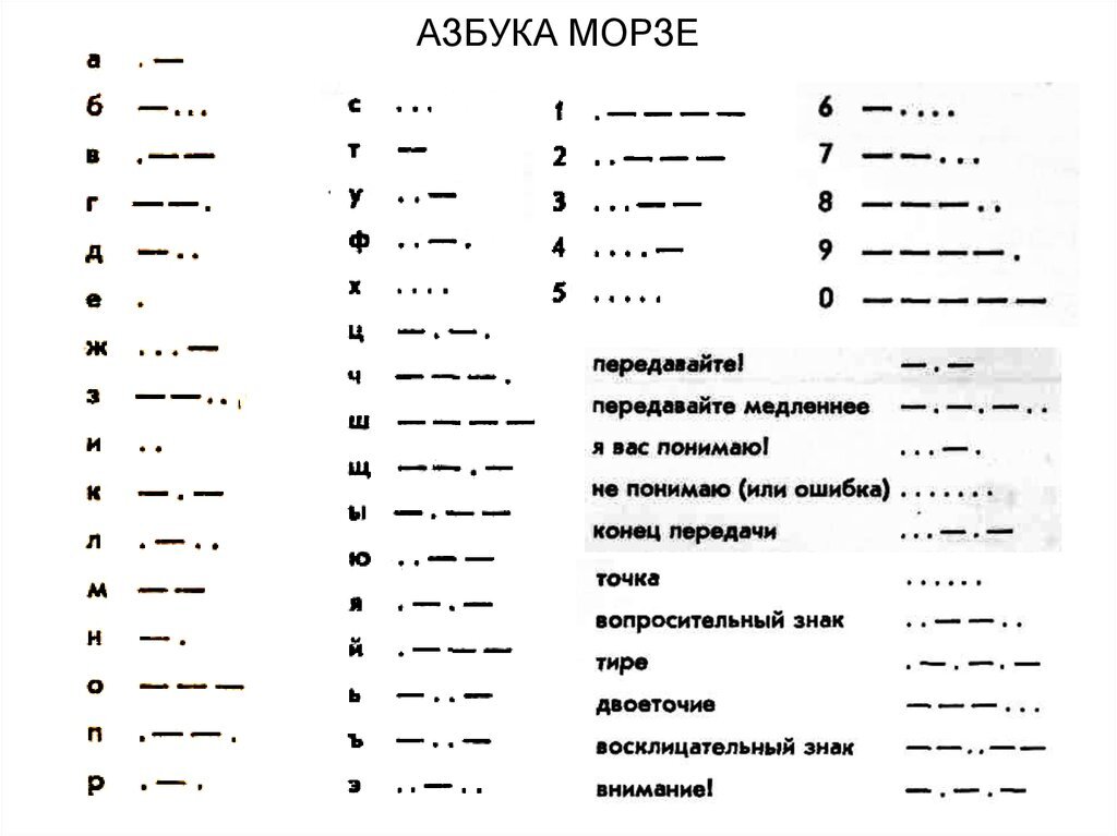 Азбука морзе для детей в картинках