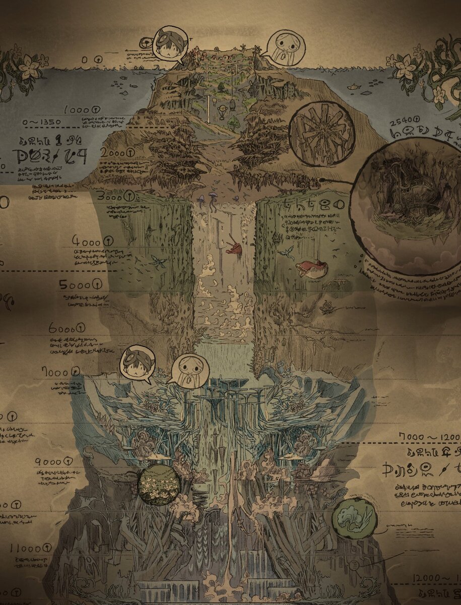 Схема уровней Бездны