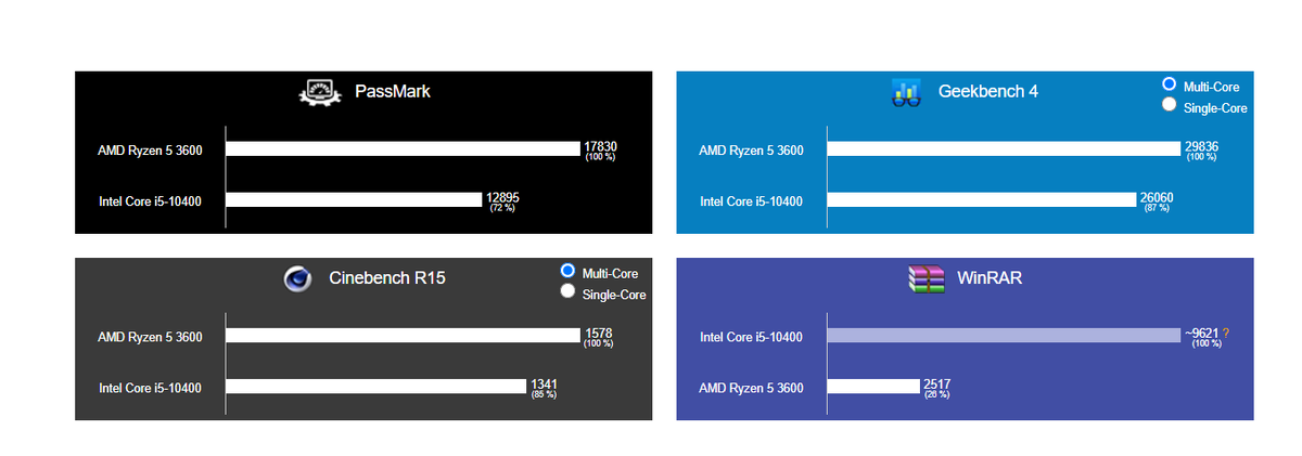 Скриншот с ресурса www.chaynikam.info