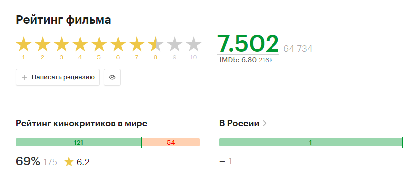 Скрин автора. Из свободных источников.