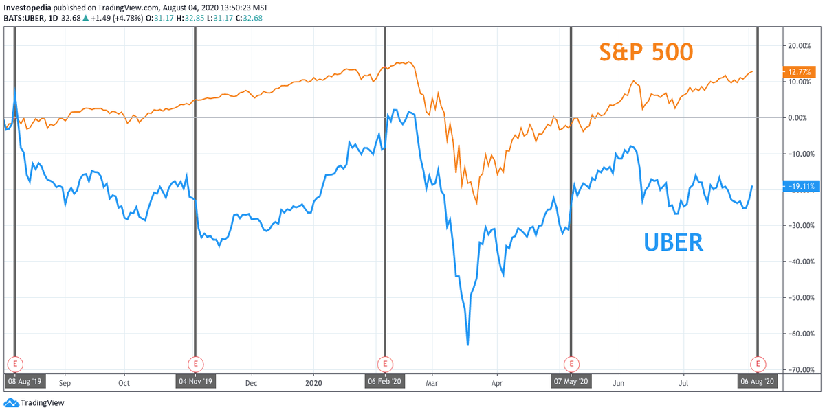 Источник: Trading View