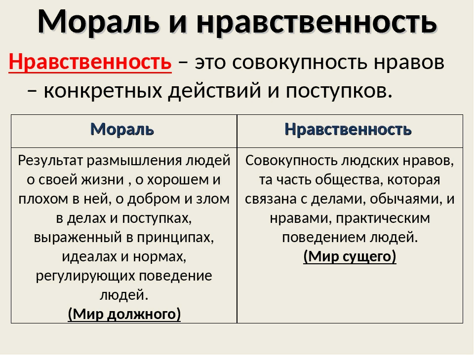 Различия ценностей. Мораль и нравственность. Нравственность иморали. Понятие морали и нравственности. Мораль и нравственность Обществознание.