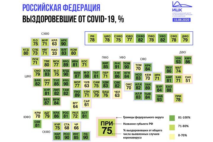 Инфографика: Информационный центр по мониторингу ситуации с коронавирусом 