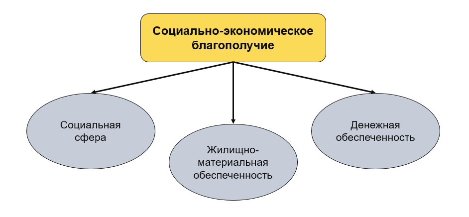 Источник: составлено Stat.Russ