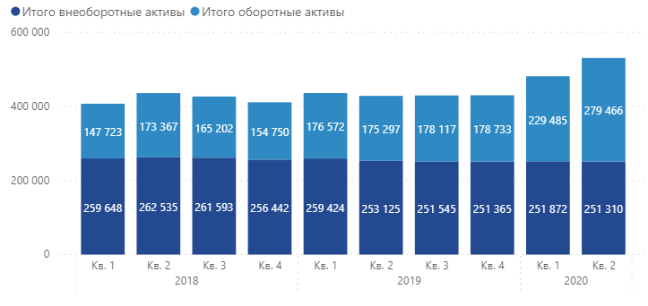 Алроса - активы
