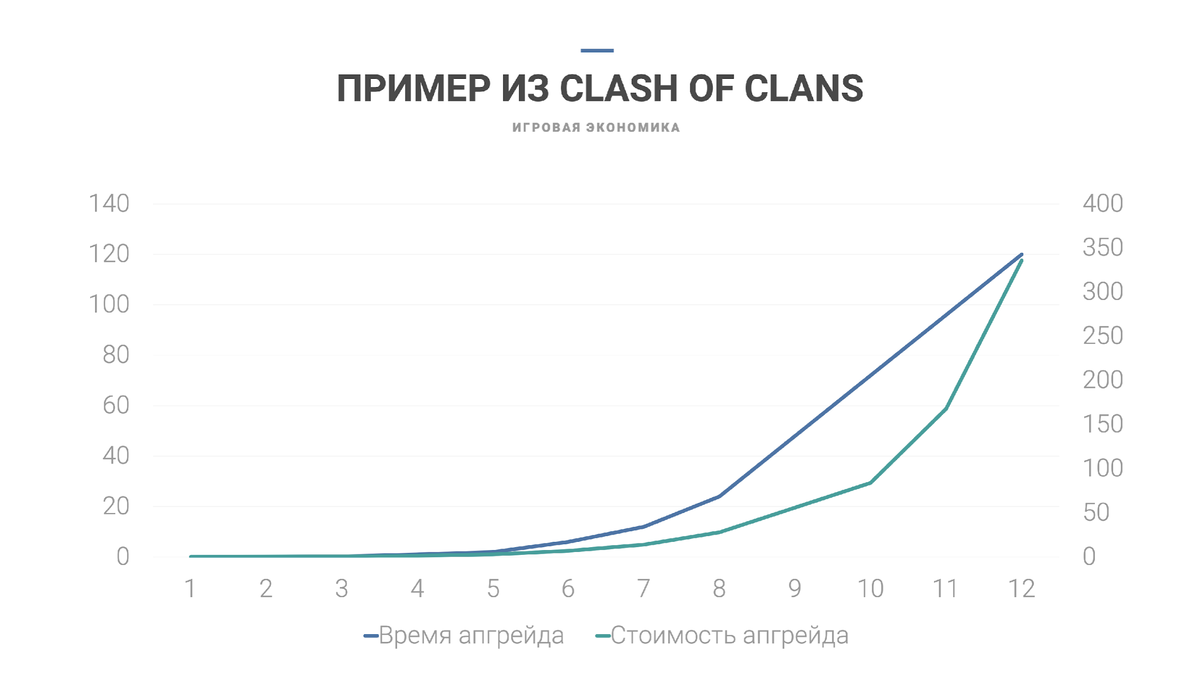 сколько копает гигантский экскаватор раст за 1 баррель фото 82