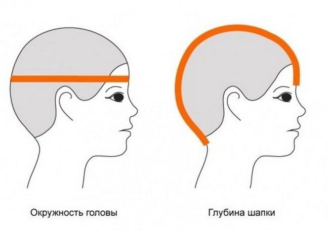 Как построить выкройку шапки?