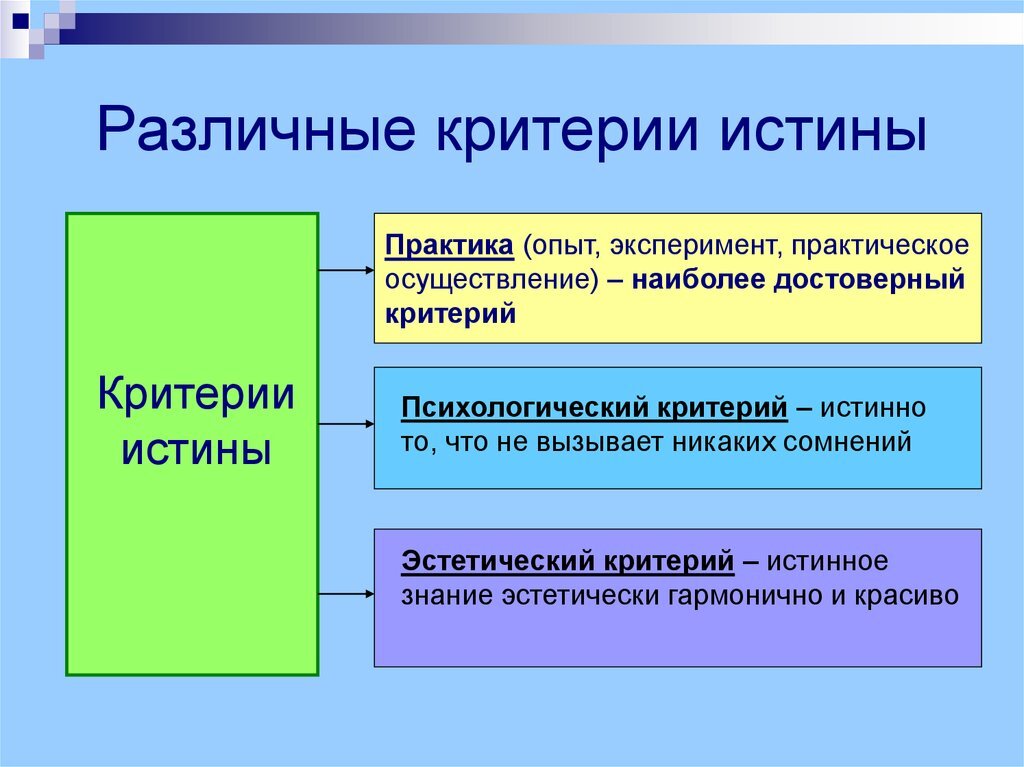 Истина как проблема философии: классика или постмодернизм