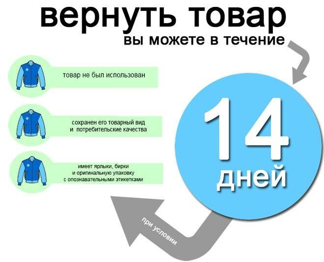 Возврат товара в течении 14 дней закон