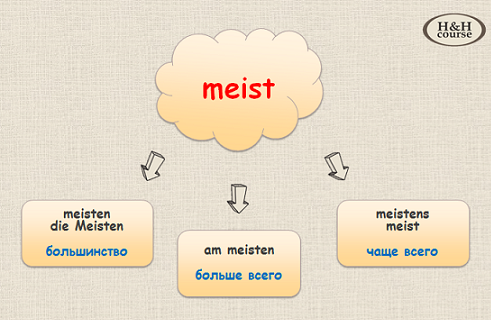 meist  и его производные в немецком