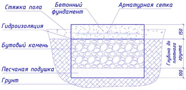 Как утеплить деревянный дом снаружи и внутри