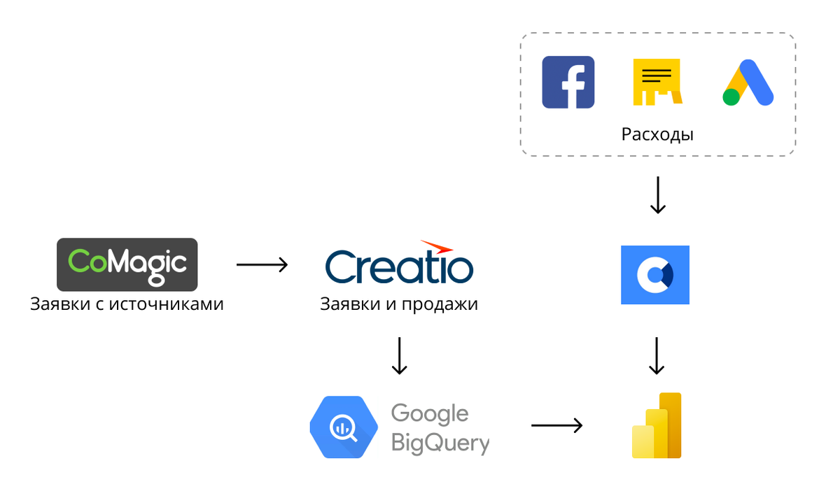 Упрощенная модель данных