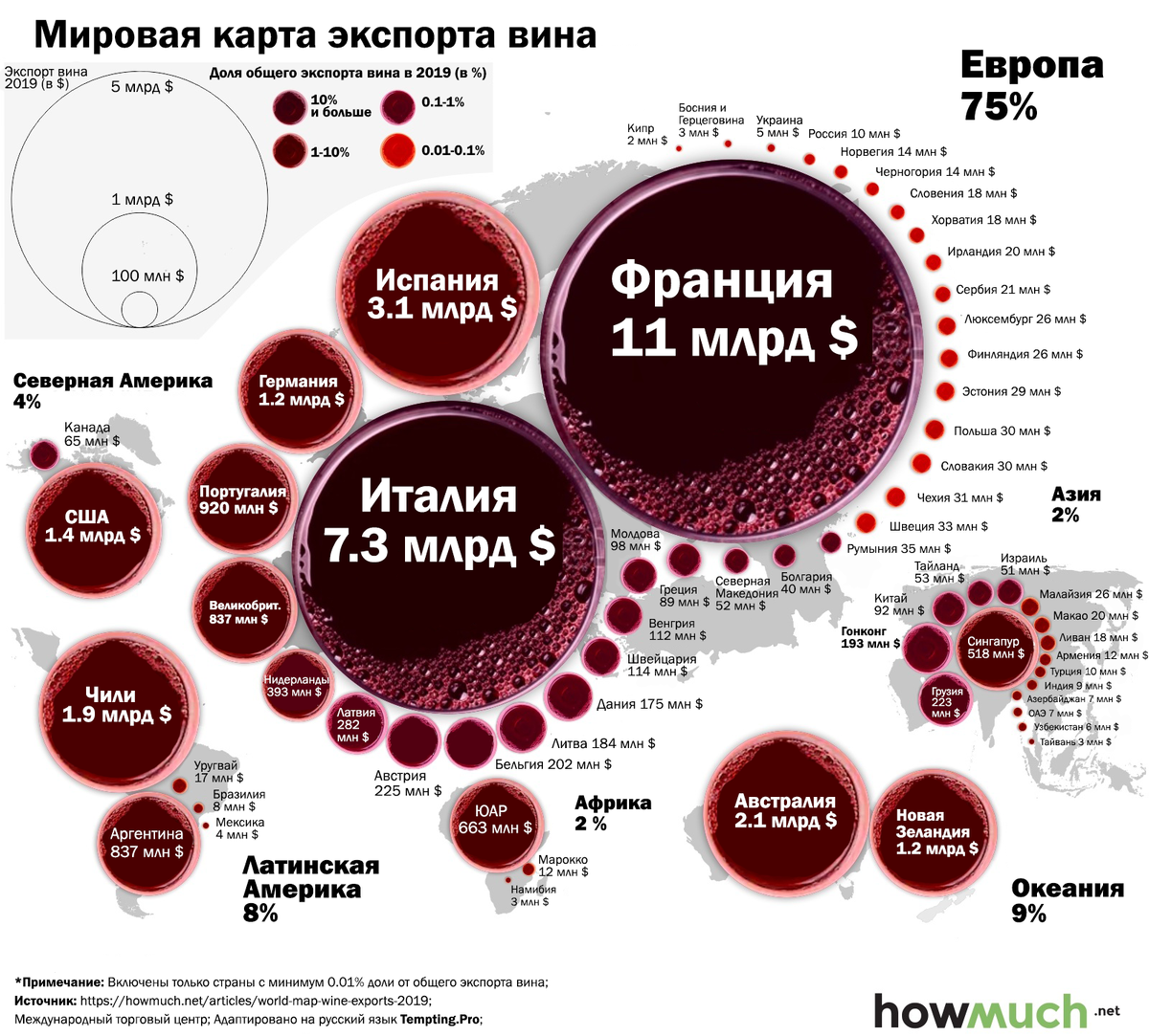 Винная карта европы