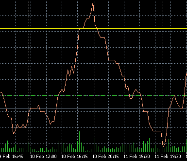 Цена на какао
