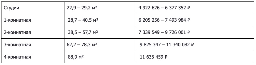 Новые квартиры от 4 млн. руб. 