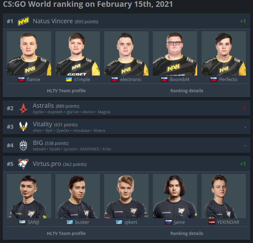 Топ-5 HLTV
