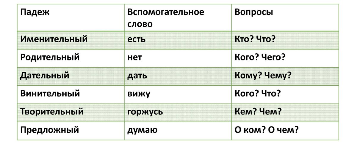 Вспомогательные слова