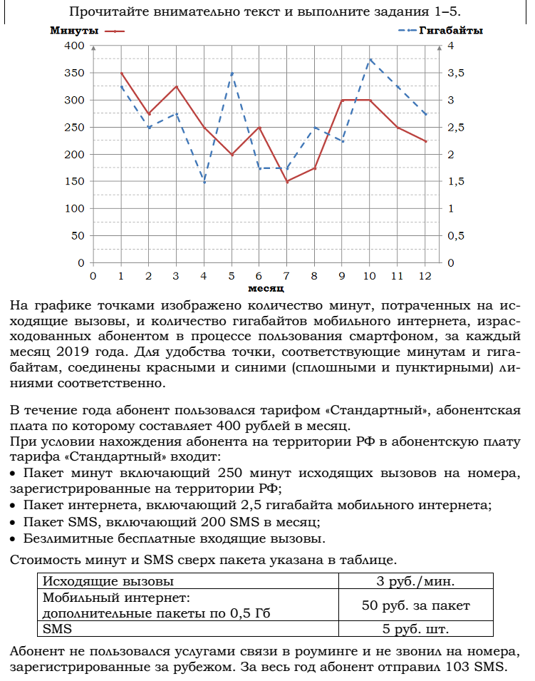 Решу огэ тарифный план