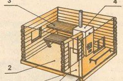 Парилка в русской бане своими руками - правила обустройства