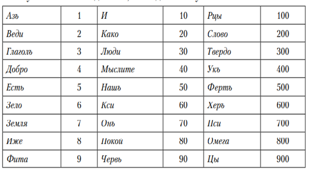 Сможете собрать число своего имени? Пишите в комментариях!