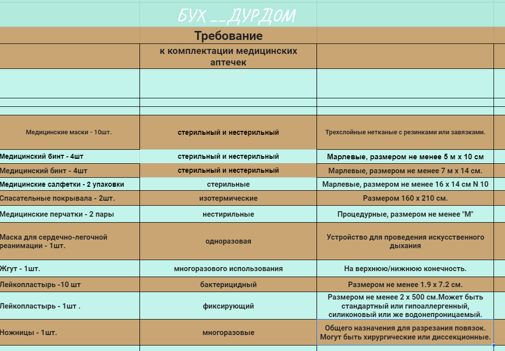 Статья подготовлена специалистами "Бух_Дурдом"