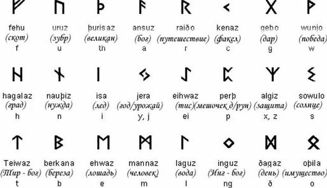 Руны от порчи и сглаза