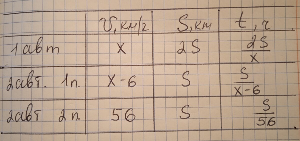 И пусть нас не пугает присутствие двух неизвестных. 