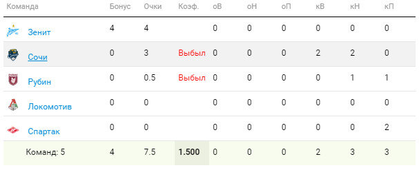 Скриншот с сайта sportbox.ru