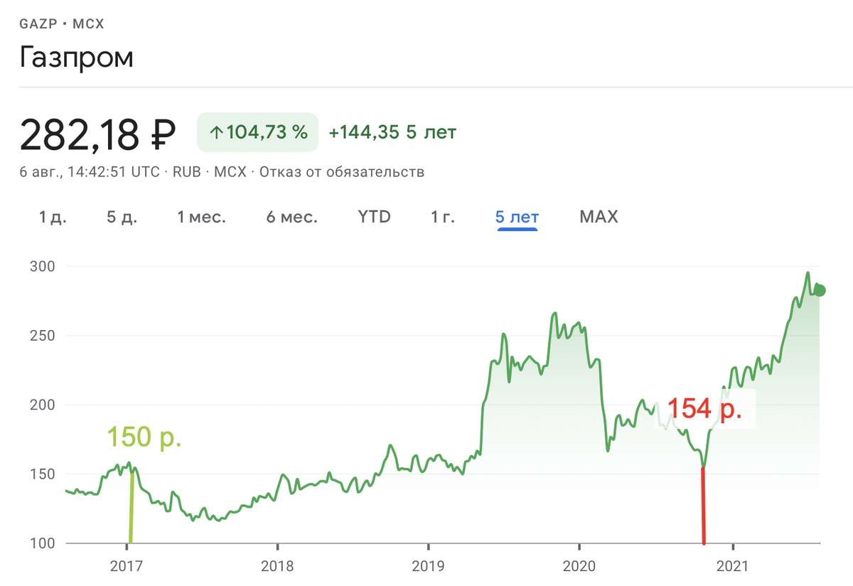 Лиц. № 21-000-1-00028 от 22.09.1998 г. выдана ФСФР России. Лиц. № 077—08158—001000 от 30.11.2004 г. выдана ФСФР России. ООО УК «Альфа-Капитал», 8 (800) 200-28-28, www.alfacapital.ru.