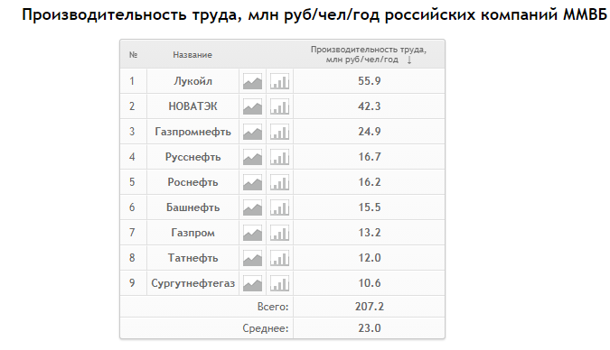 Источник данных - Смарт-Лаб