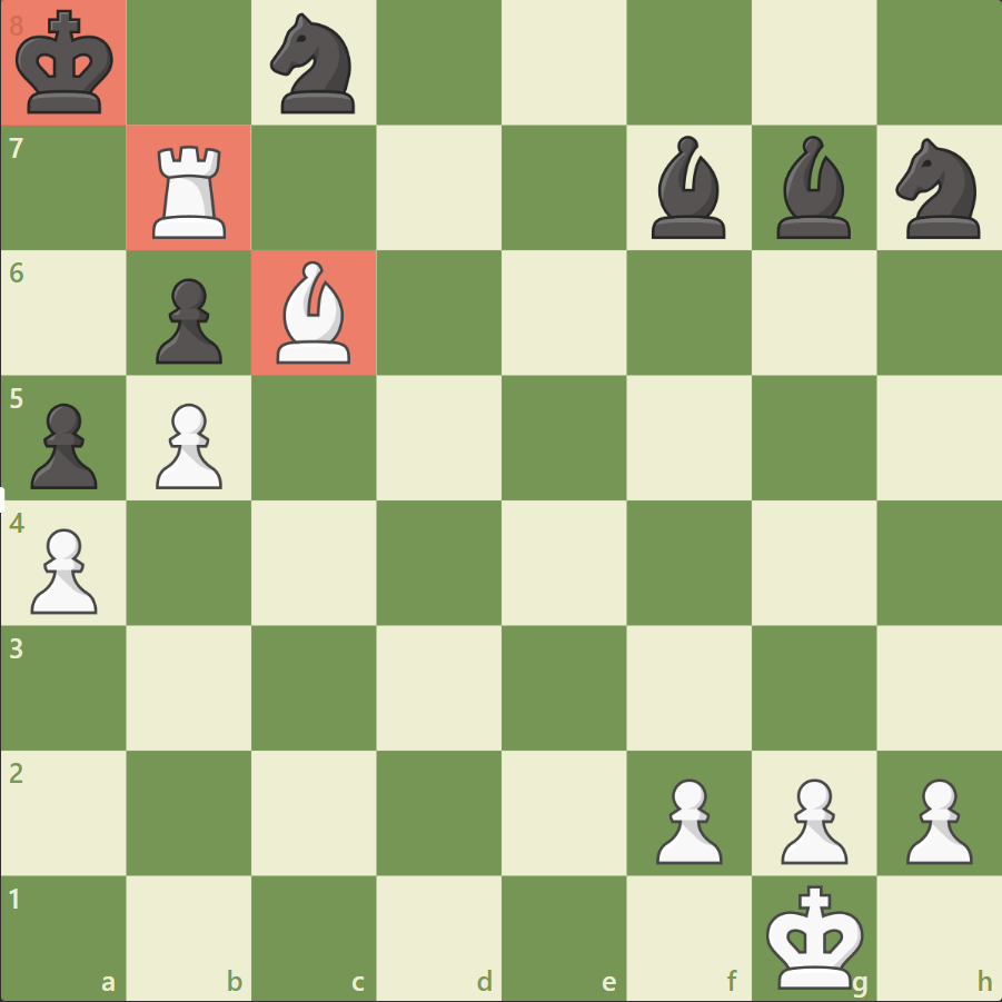 По материалу, позиция примерно равна, но белые побеждают с помощью мельницы. Король черных стоит напротив слона белых 