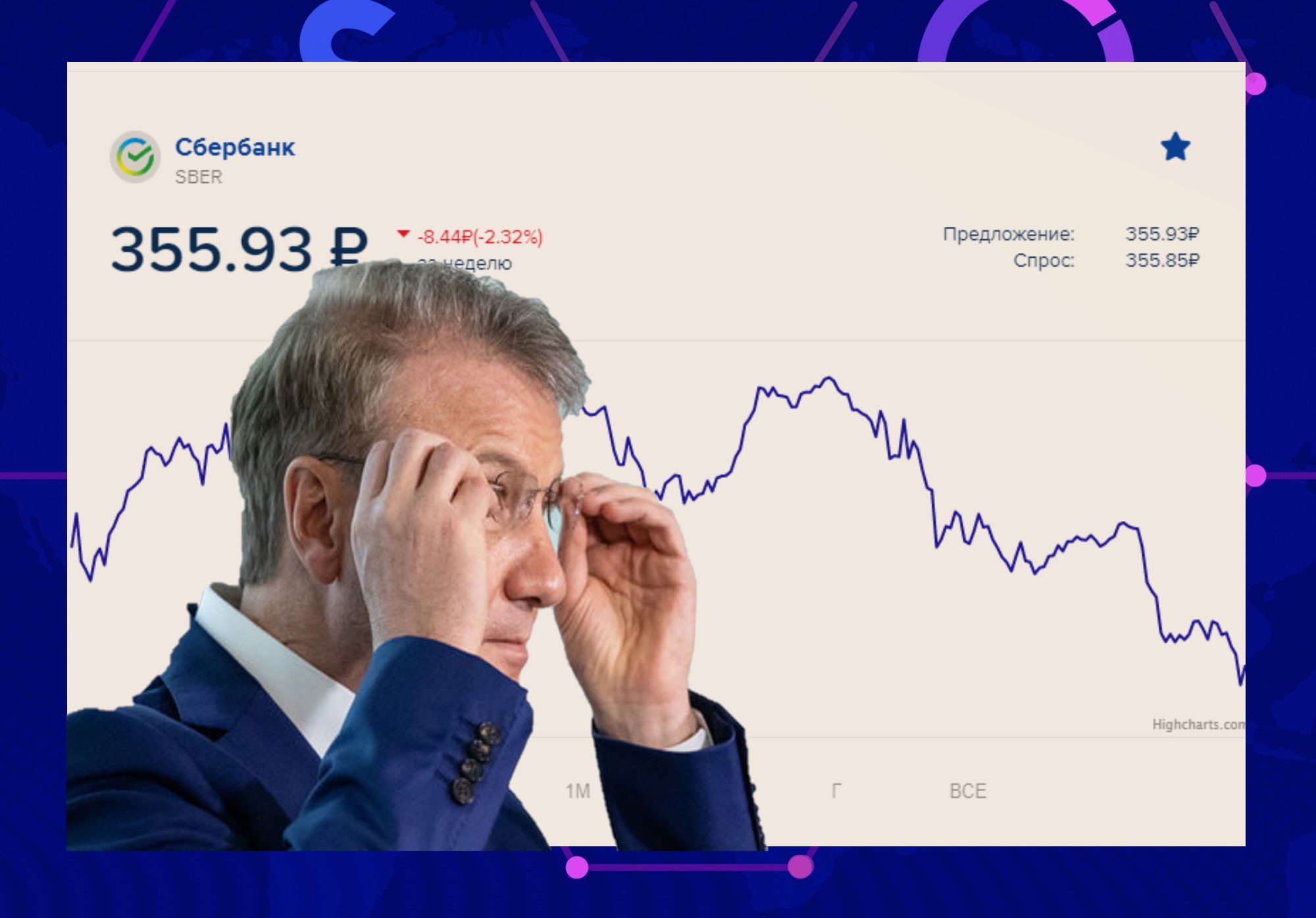 Сбербанк показал прекрасную отчетность, а акции упали. В чем причина0