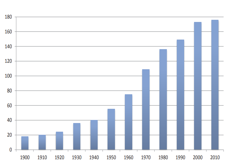 Численность центральных банков