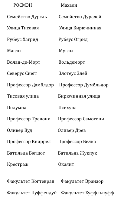 Почему ничем не хуже варианта от РОСМЭН, перевод гарри поттера от марии спивак.