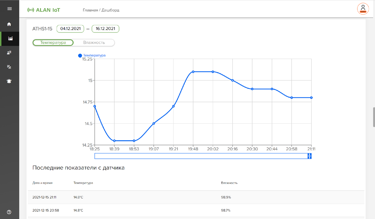 Данные с датчика температуры и влажности
