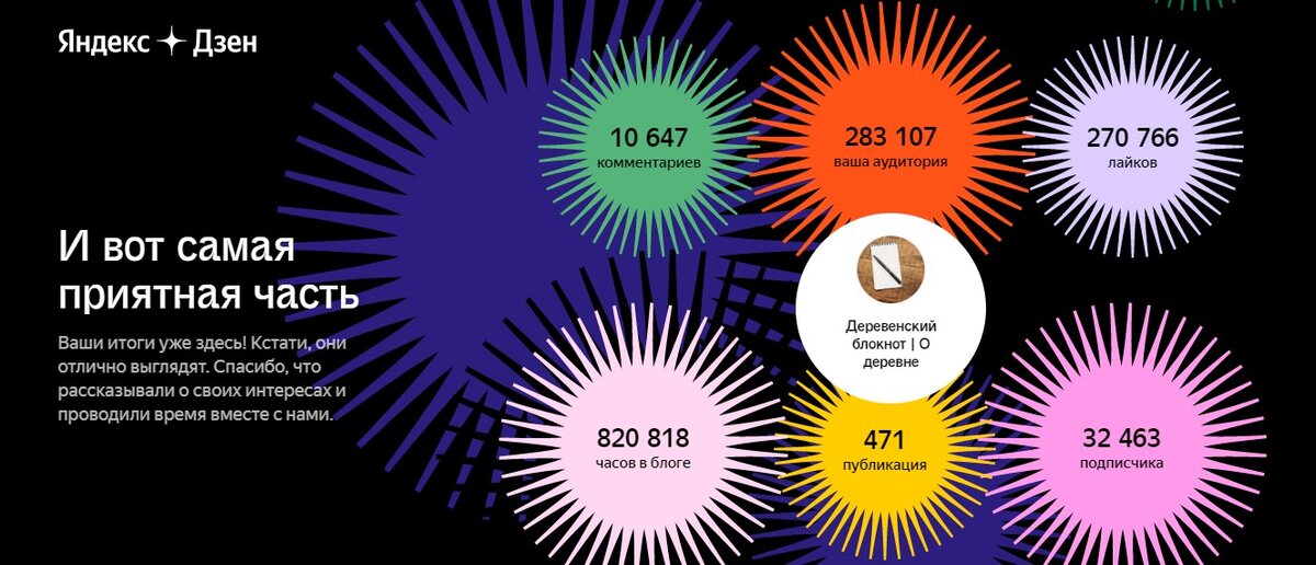 Итоги развития канала Яндекс Дзен "Деревенский блокнот"
