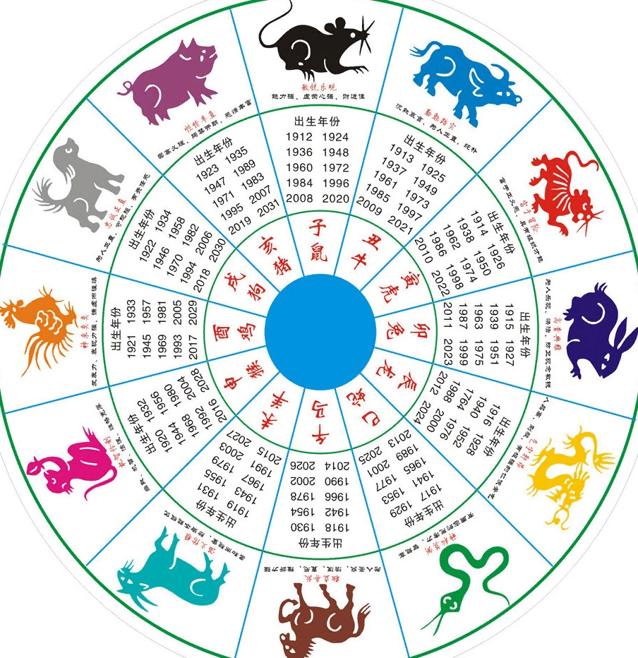 Какой год после года собаки. Китайский Зодиакальный круг по годам. Знаки зодиака по годам китайский 2022 года. Знаки зодиака по китайскому календарю по годам рождения таблица. Животные восточного календаря.