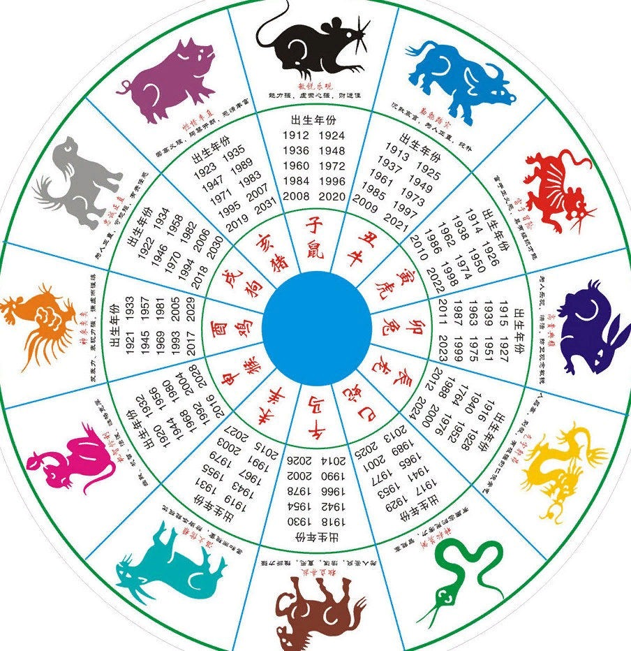 Китайский Зодиакальный круг по годам. Знаки зодиака по годам китайский 2022 года. Китайский гороскоп животные по порядку и годам и месяцам. Животные китайского календаря.