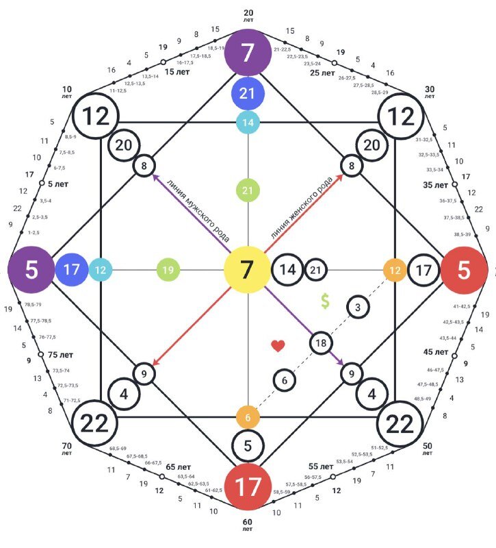 Натальная карта Алисы Тепляковой