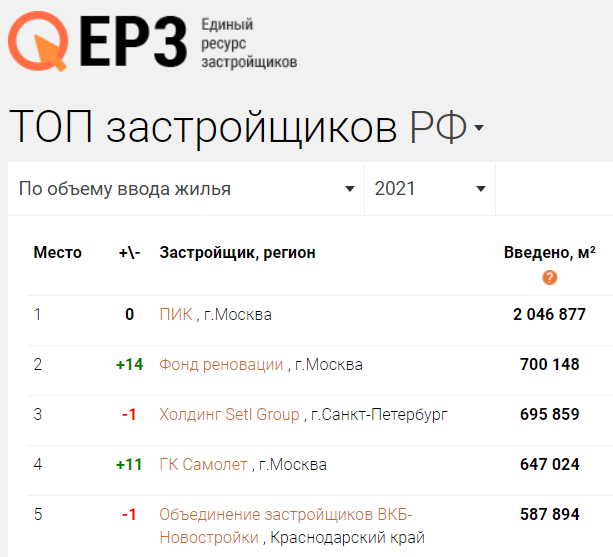 -5        2021 .