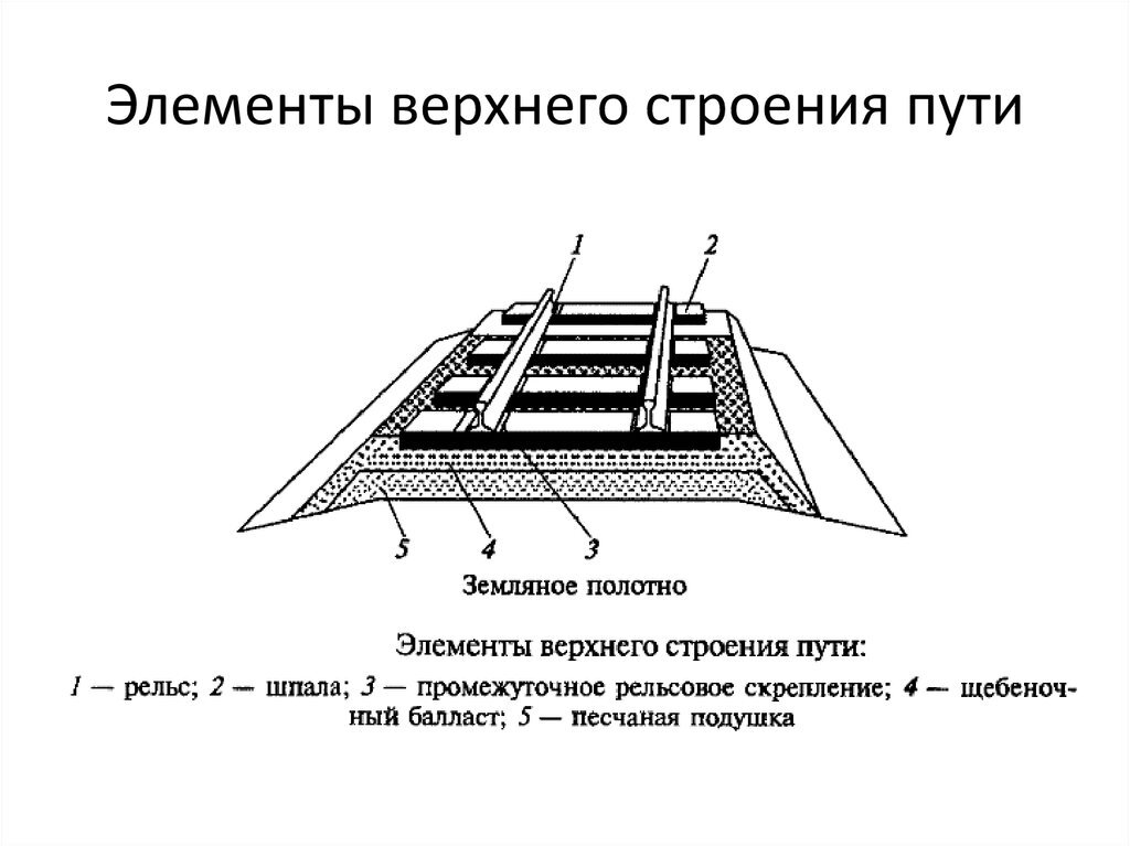 Земляное полотно железнодорожного пути схема