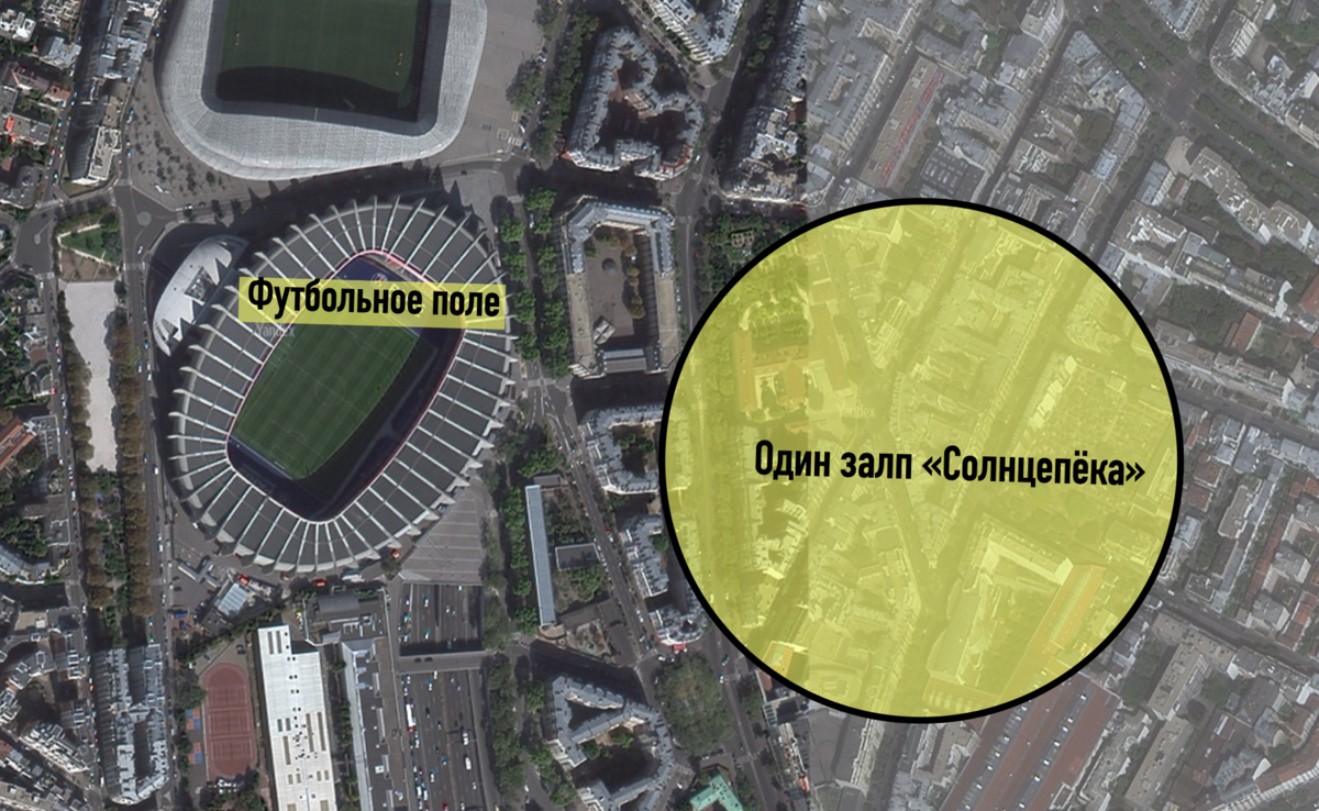 Сравнительные размеры стадиона и 40 000 м2
