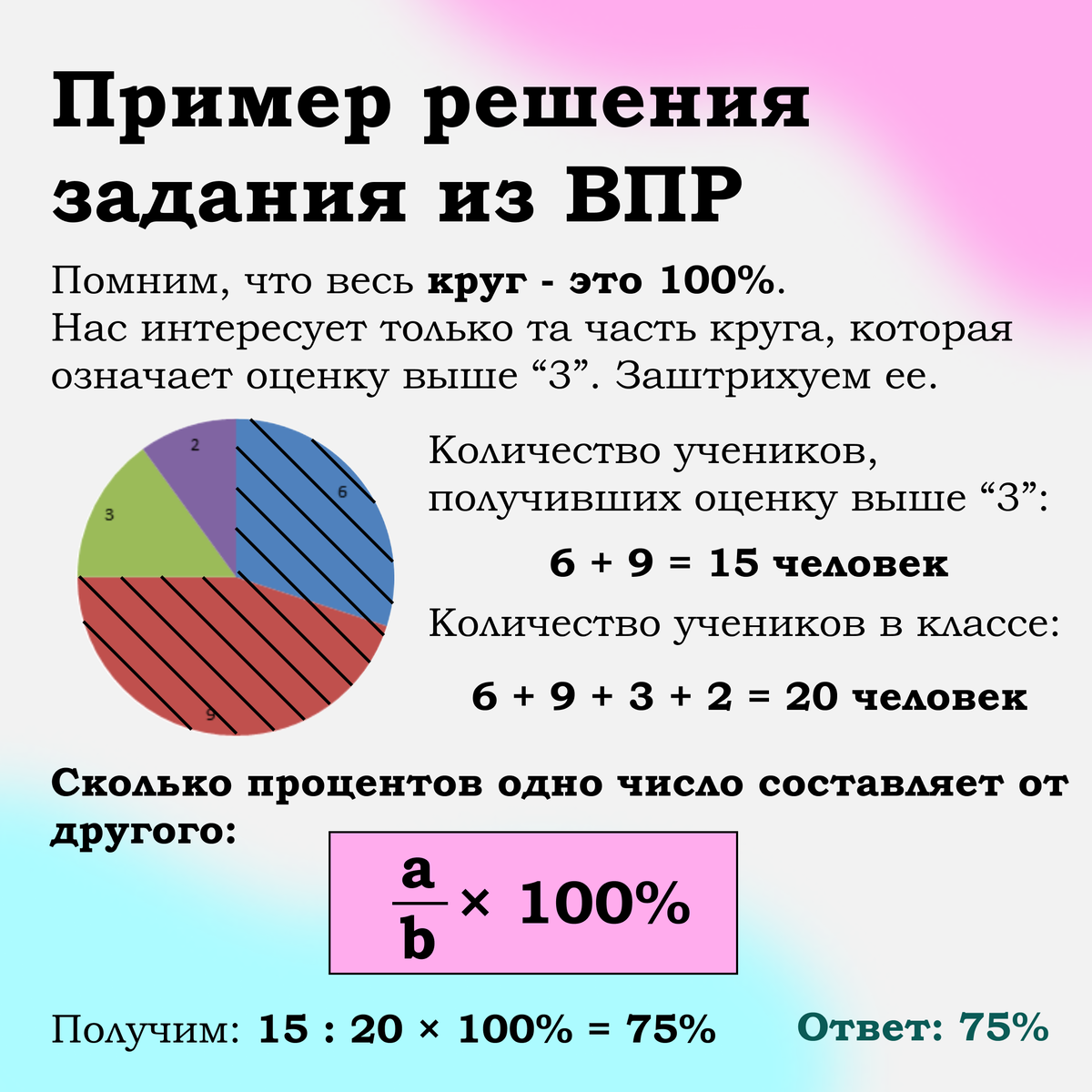На сколько процентов площадь спальни больше площади кухни