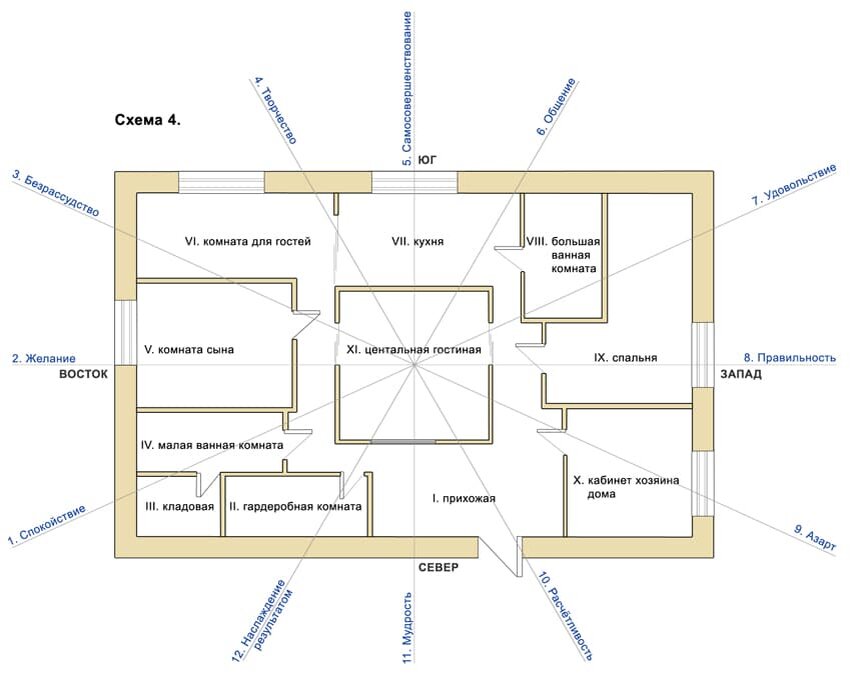 Как узнать помещение. Зоны в доме по фен шуй сторонам света. Расположение помещений в доме по фен шуй. Фен шуй расположение по сторонам света. Зоны по фэншую в квартире схема.